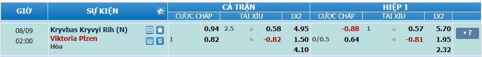 nhan-dinh-soi-keo-kryvbas-vs-viktoria-plzen-luc-01h00-ngay-9-8-2024-2