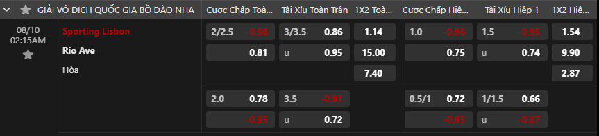 Tỷ lệ kèo Sporting Lisbon vs Rio Ave