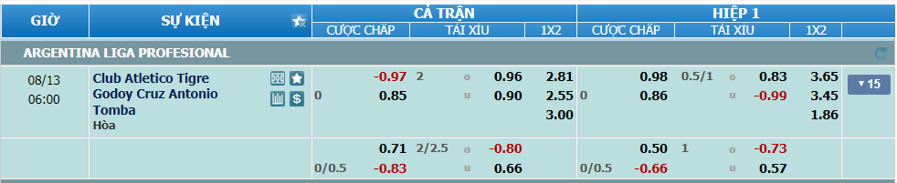 nhan-dinh-soi-keo-tigre-vs-godoy-cruz-luc-05h00-ngay-13-8-2024-2