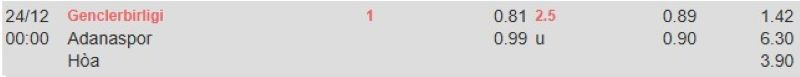 ti-le-keo-tran-genclerbirligi-vs-adanaspor-ngay-24-12