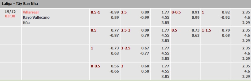 ti-le-keo-villarreal-vs-vallecano-ngay-19-12