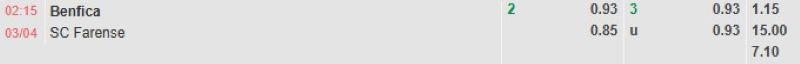 ti-le-keo-tran-benfica-vs-farense