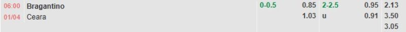 ti-le-keo-tran-bragantino-vs-ceara