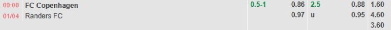 ti-le-keo-tran-copenhagen-vs-randers