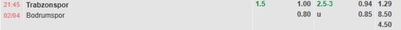 ti-le-keo-tran-trabzonspor-vs-bodrumspor
