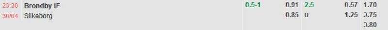 ti-le-keo-tran-brondby-vs-silkeborg