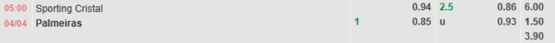 ti-le-keo-tran-sporting-cristal-vs-palmeiras