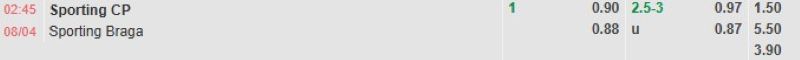 ti-le-keo-tran-sporting-lisbon-vs-braga