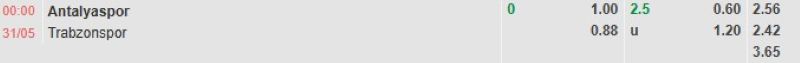 ti-le-keo-tran-antalyaspor-vs-trabzonspor