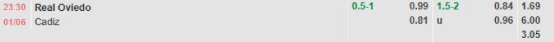 ti-le-keo-tran-real-oviedo-vs-cadiz