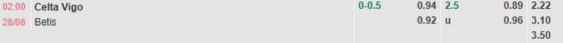 ti-le-keo-tran-celta-vigo-vs-betis
