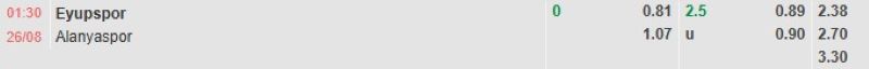 ti-le-keo-tran-eyupspor-vs-alanyaspor