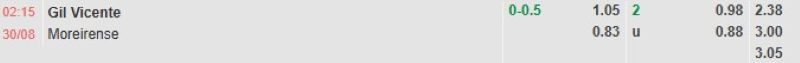 ti-le-keo-tran-gil-vicente-vs-moreirense