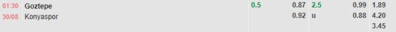 ti-le-keo-tran-goztepe-vs-konyaspor