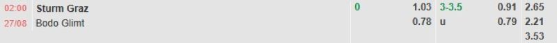 ti-le-keo-tran-sturm-graz-vs-bodo-glimt