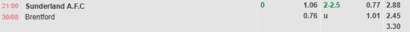 ti-le-keo-tran-sunderland-vs-brentford