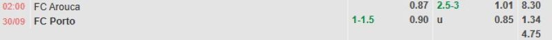 ti-le-keo-tran-arouca-vs-porto