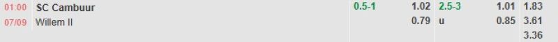 ti-le-keo-tran-cambuur-vs-willem-ii