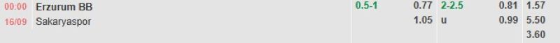 ti-le-keo-tran-erzurum-bb-vs-sakaryaspor