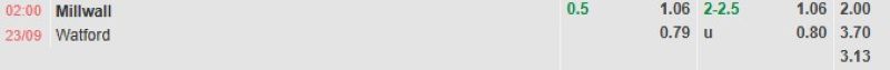 ti-le-keo-tran-millwall-vs-watford