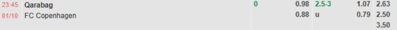 ti-le-keo-tran-qarabag-vs-copenhagen