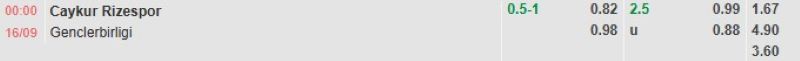 ti-le-keo-tran-rizespor-vs-genclerbirligi