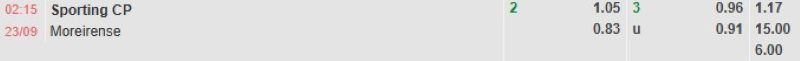 ti-le-keo-tran-sporting-cp-vs-moreirense