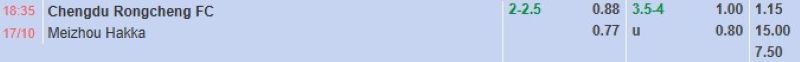 ti-le-keo-tran-chengdu-rongcheng-vs-meizhou-hakka