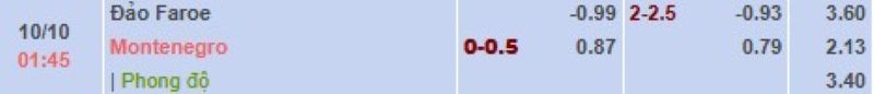 ti-le-keo-tran-faroe-vs-montenegro