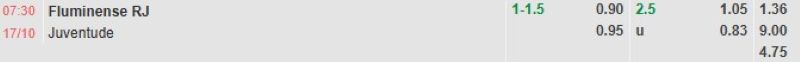 ti-le-keo-tran-fluminense-vs-juventude