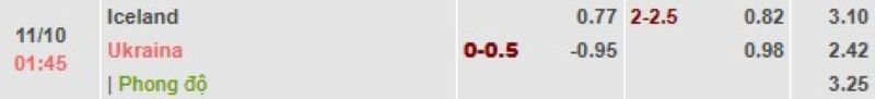 ti-le-keo-tran-iceland-vs-ukraine