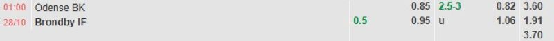 ti-le-keo-tran-odense-vs-brondby