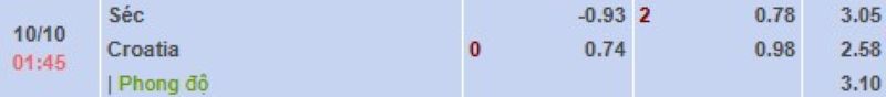 ti-le-keo-tran-sec-vs-croatia