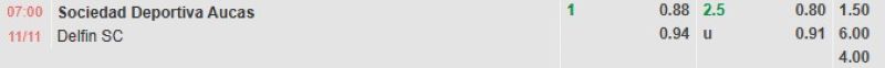ti-le-keo-tran-aucas-vs-delfin