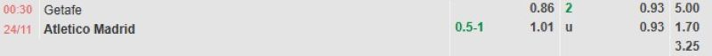 ti-le-keo-tran-getafe-vs-atletico-madrid
