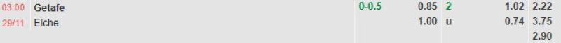 ti-le-keo-tran-getafe-vs-elche