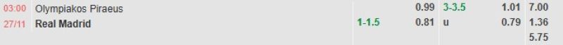 ti-le-keo-tran-olympiakos-vs-real-madrid
