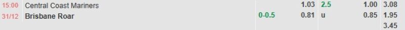 ti-le-keo-tran-central-coast-vs-brisbane-roar