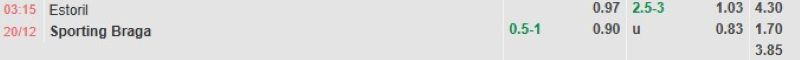 ti-le-keo-tran-estoril-vs-sporting-braga