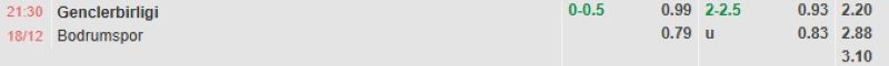 ti-le-keo-tran-genclerbirligi-vs-bodrumspor