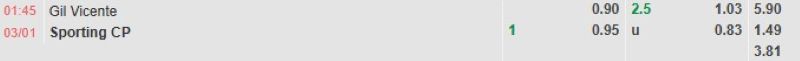 ti-le-keo-tran-gil-vicente-vs-sporting-lisbon