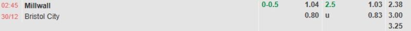 ti-le-keo-tran-millwall-vs-bristol-ngay-30-12