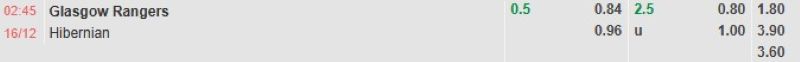 ti-le-keo-tran-rangers-vs-hibernian