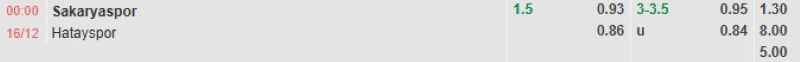 ti-le-keo-tran-sakaryaspor-vs-hatayspor