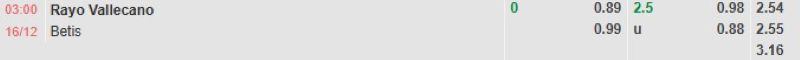 ti-le-keo-tran-vallecano-vs-betis