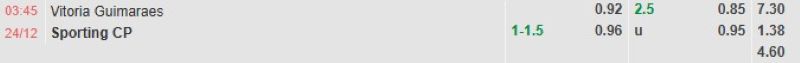 ti-le-keo-tran-vitoria-guimaraes-vs-sporting-cp