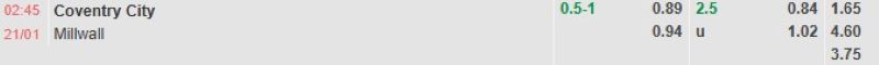 Ti-le-keo-tran-coventry-vs-millwall