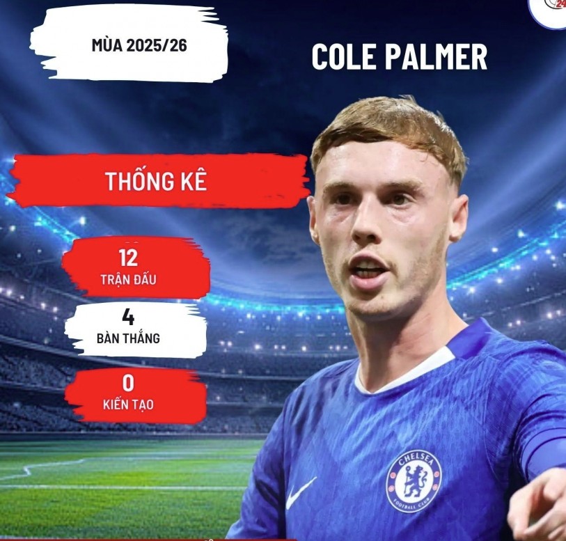Cole Palmer được cho là sẵn sàng gia nhập MU