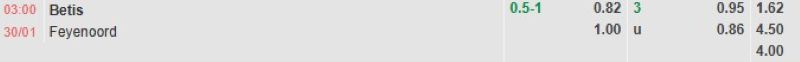 ti-le-keo-tran-betis-vs-feyenoord