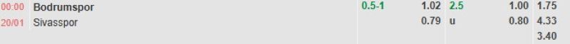 ti-le-keo-tran-bodrumspor-vs-sivasspor